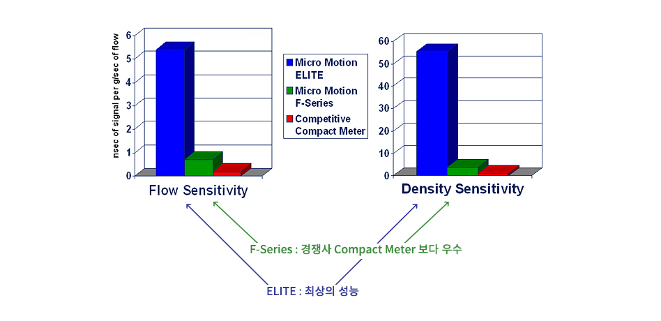 마이크로모션